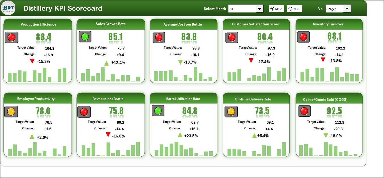 Distillery KPI Scorecard in Excel