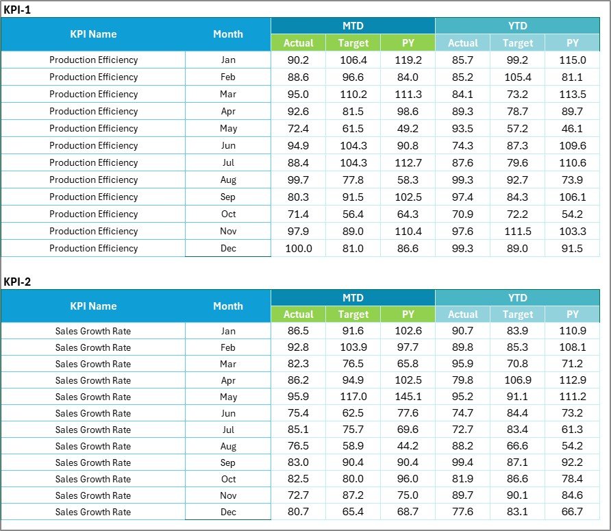 Distillery KPI Scorecard - Input Data Sheet