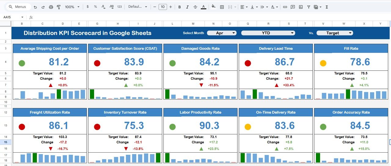 Distribution KPI Scorecard in Google Sheets