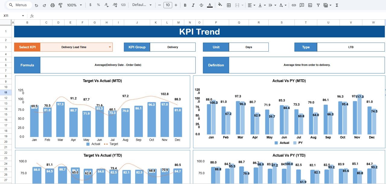 Distribution KPI Scorecard in Google Sheets - KPI Trend Sheet