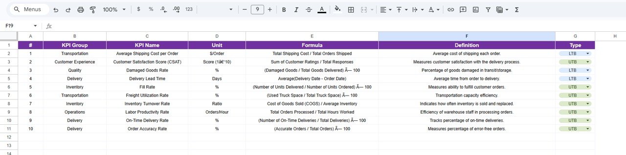 Distribution KPI Scorecard in Google Sheets - KPI Definition Sheet