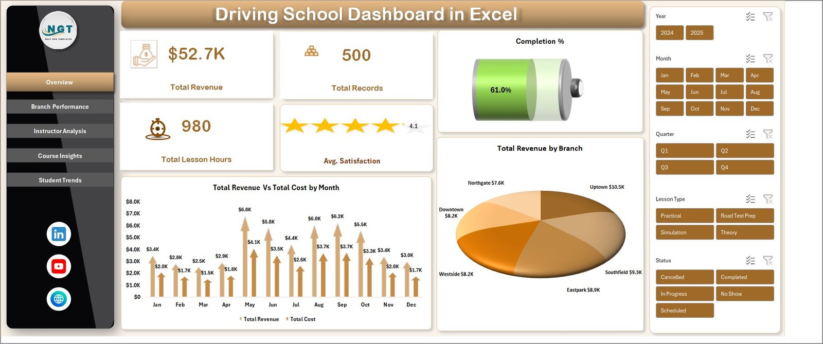 Driving School Dashboard in Excel