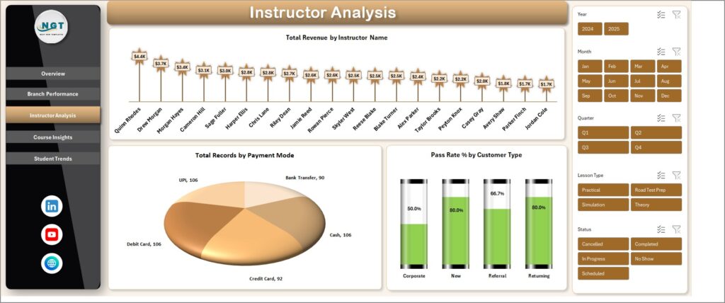Driving School Dashboard in Excel - Next Gen Templates