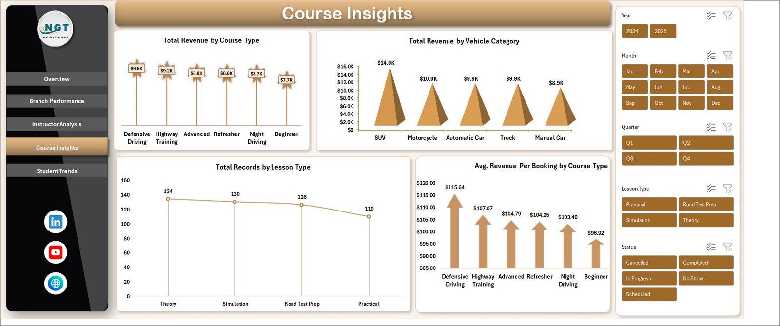 Course Insights