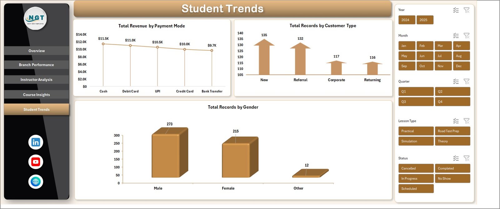 Student Trends