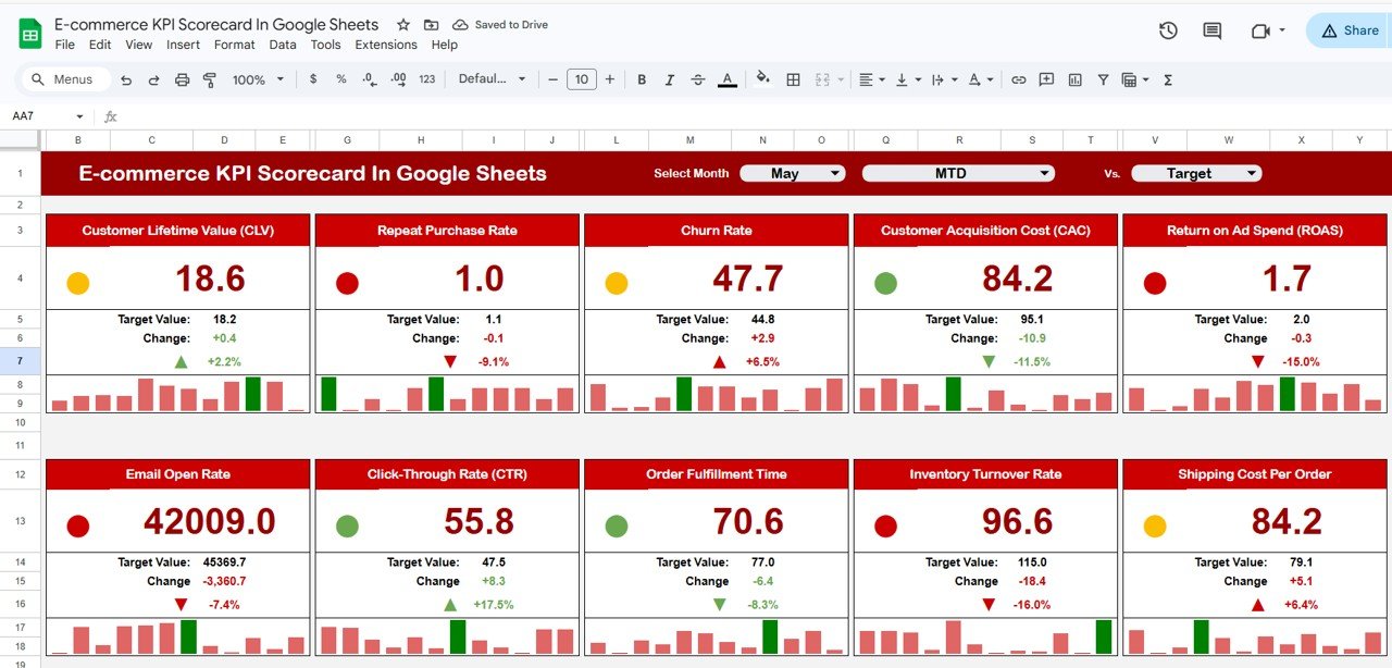 E-commerce KPI Scorecard In Google Sheets