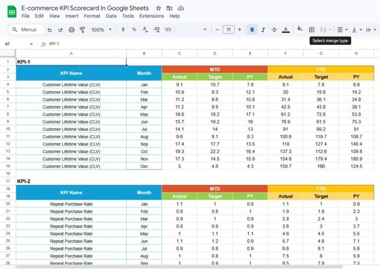 E-commerce KPI Scorecard In Google Sheets - Next Gen Templates