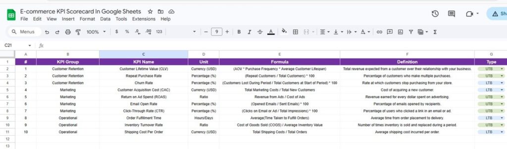 E-commerce KPI Scorecard In Google Sheets - Next Gen Templates