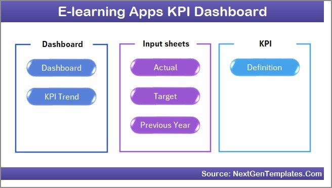 E-learning Apps KPI Dashboard in Excel