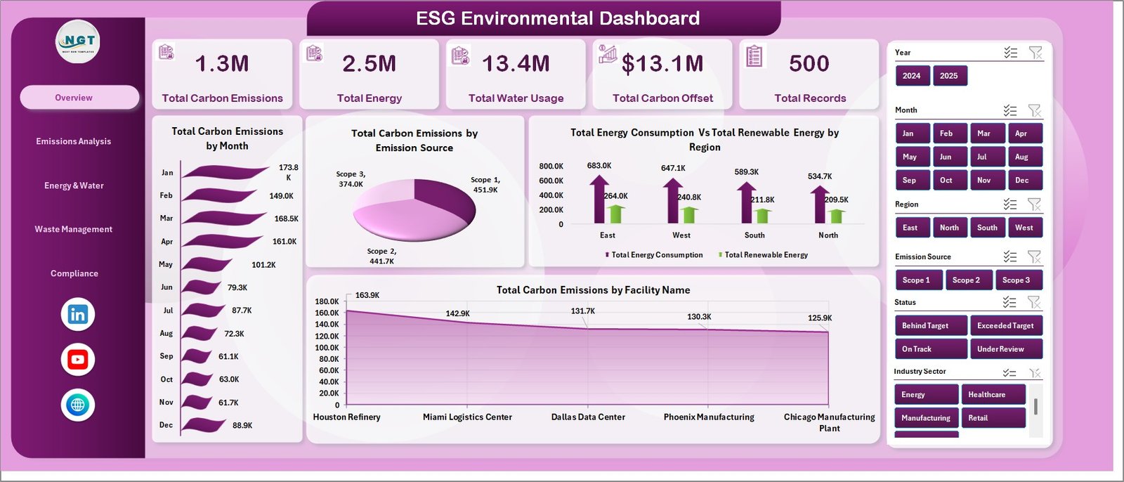 ESG Environmental Dashboard in Excel