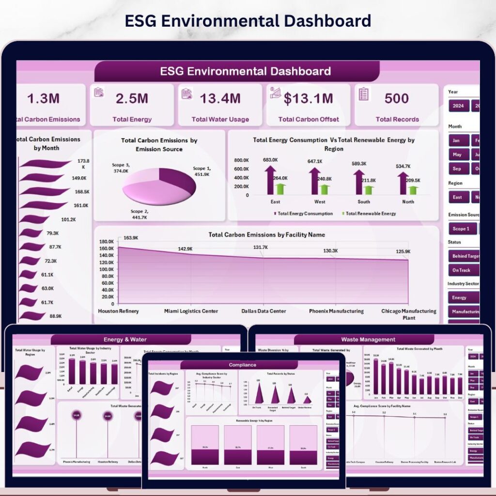 Energy & Utility Dashboard in Excel - Next Gen Templates