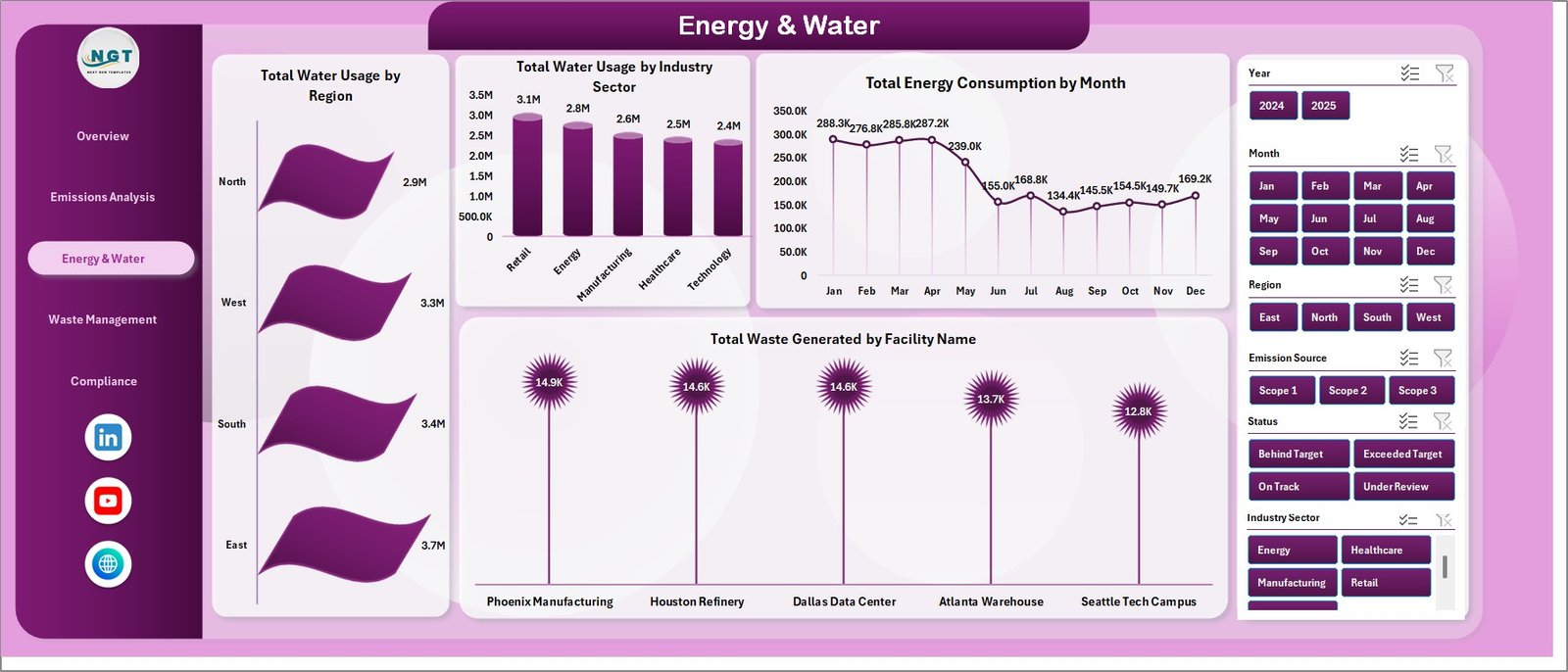 Energy and Water