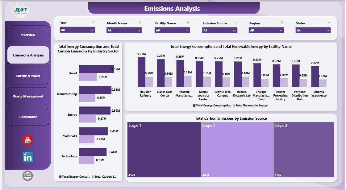 ESG Environmental Dashboard - Emissions Analysis