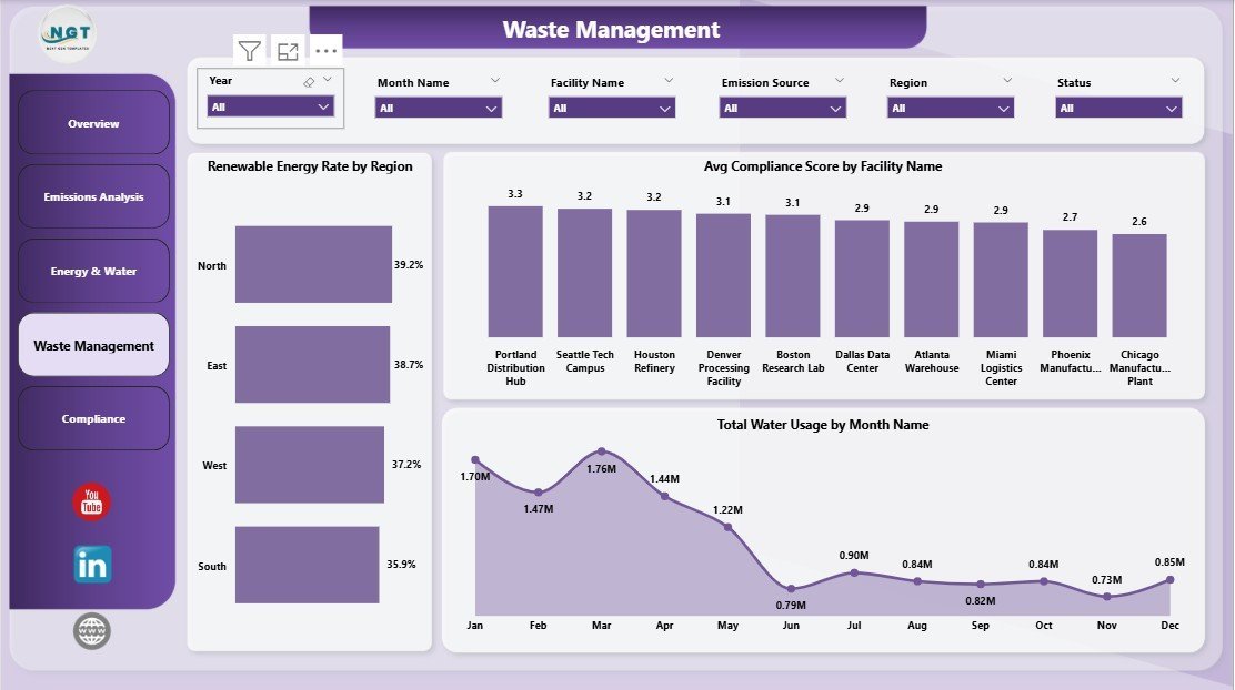 ESG Environmental Dashboard - Waste Management