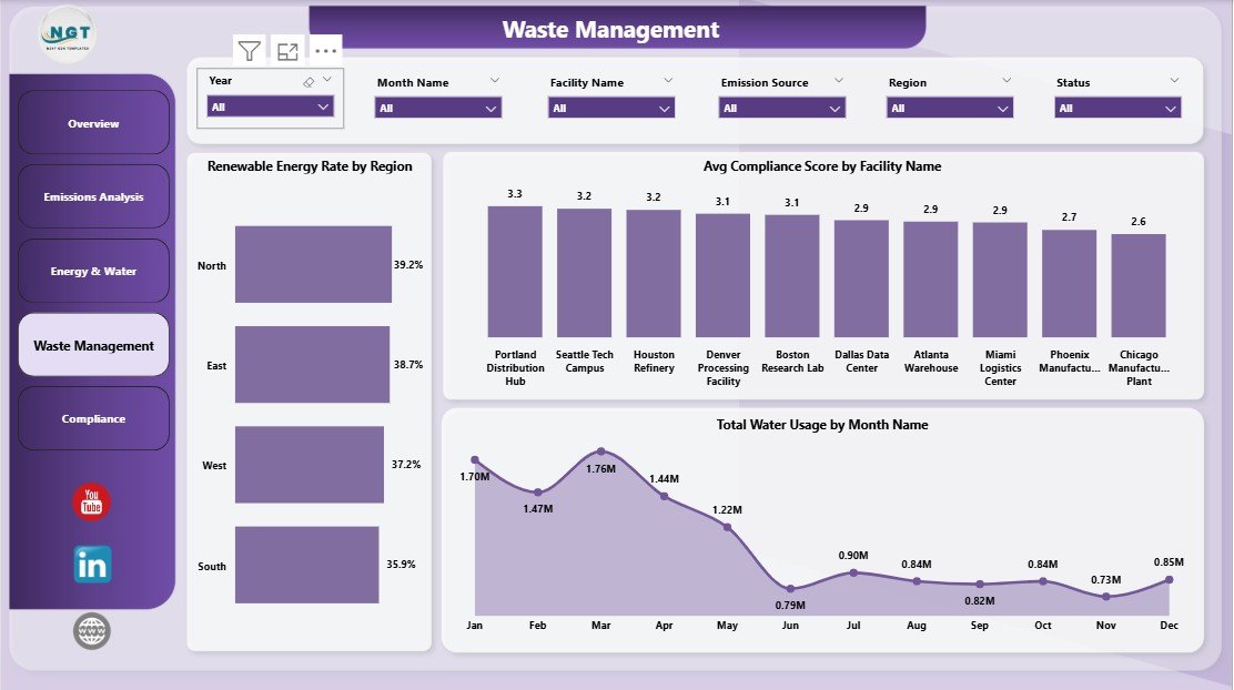 ESG Environmental Dashboard - Waste Management