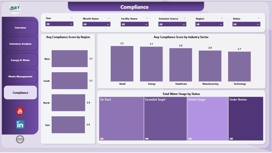 ESG Environmental Dashboard - Compliance