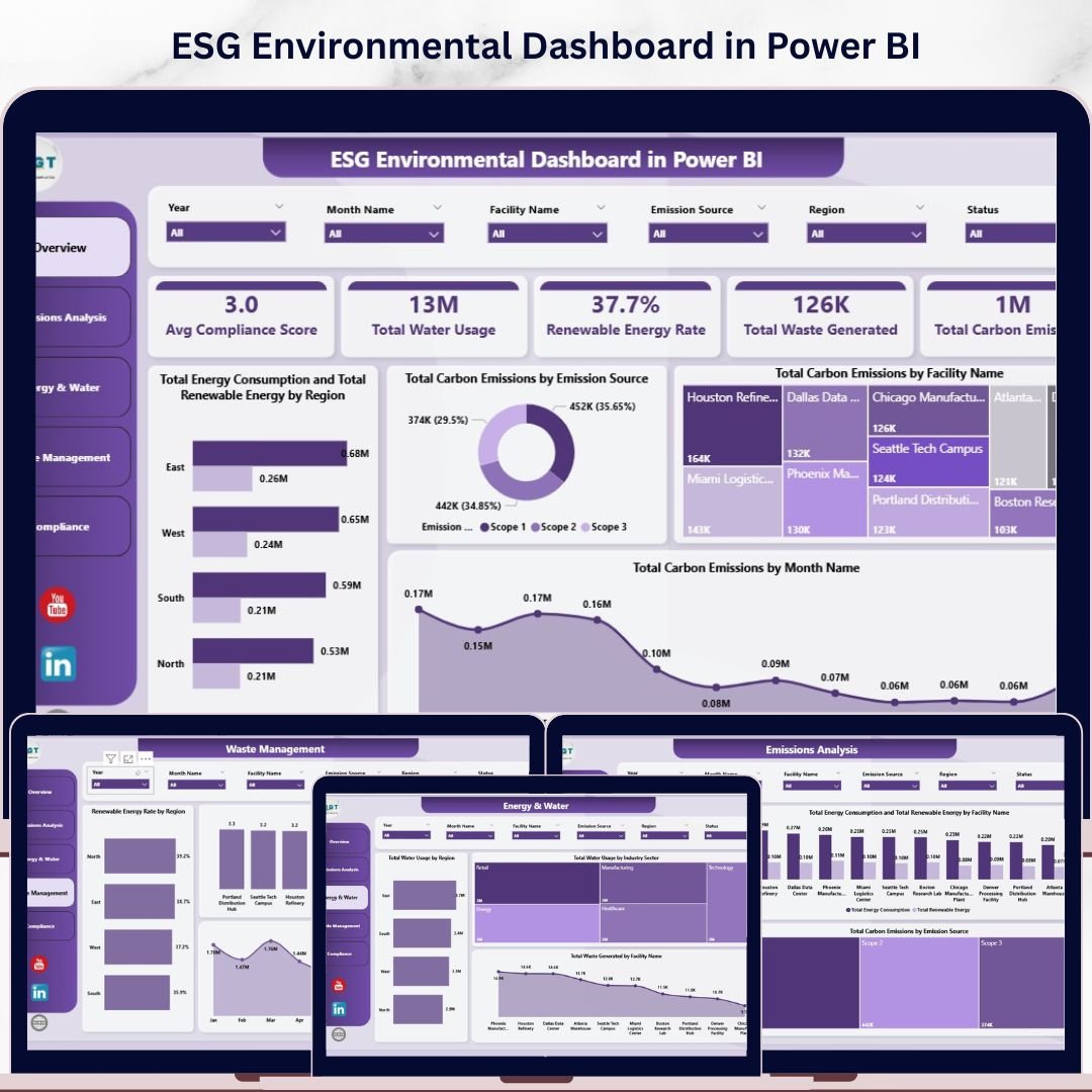 ESG Environmental Dashboard in Power BI