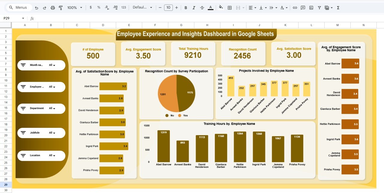Employee Experience and Insights Dashboard in Google Sheets