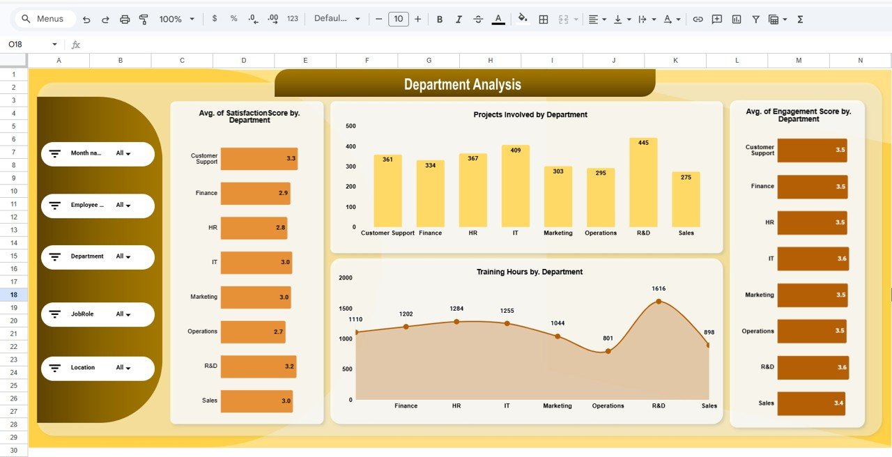 Employee Experience Dashboard - Department Analysis