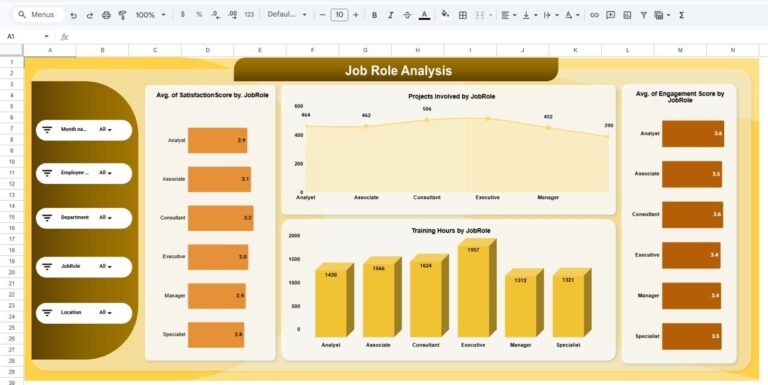 Employee Experience and Insights Dashboard in Google Sheets - Next Gen ...