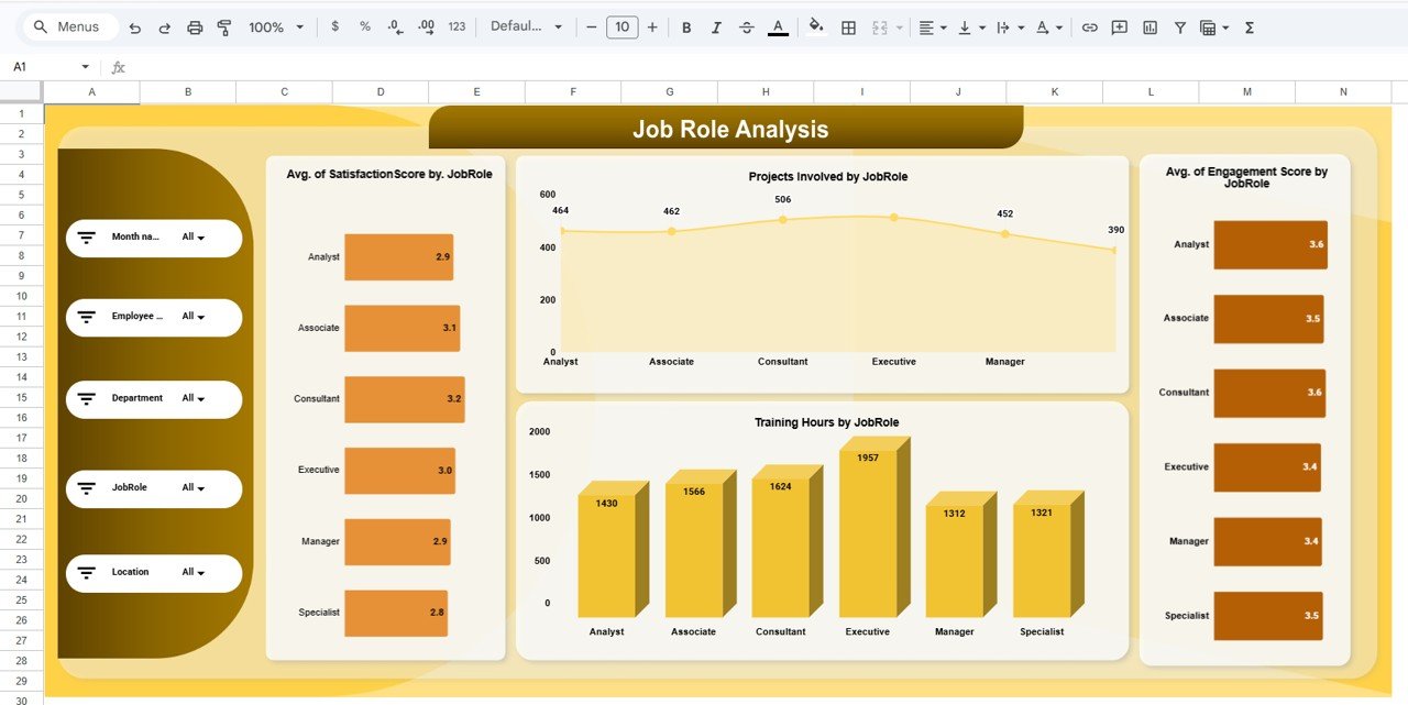 Employee Experience Dashboard - Job Role Analysis