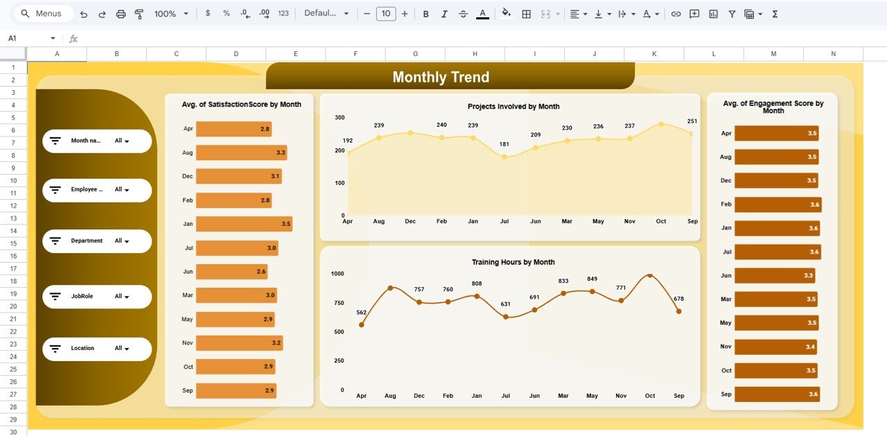 Employee Experience Dashboard - Monthly Trend
