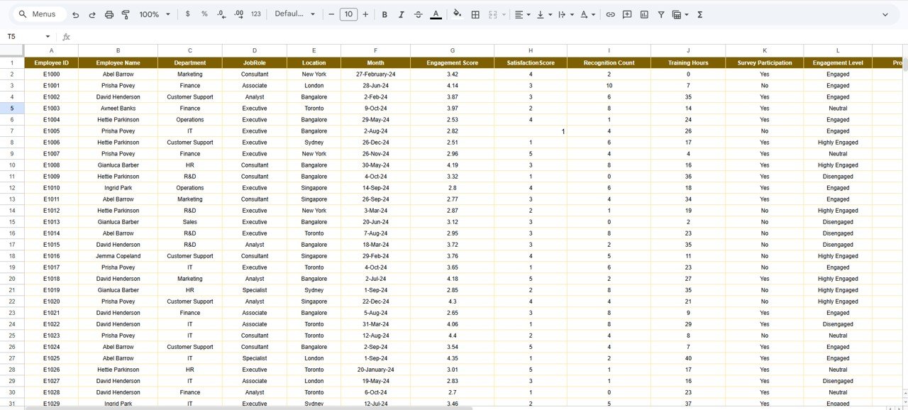 Employee Experience Dashboard - Data Sheet