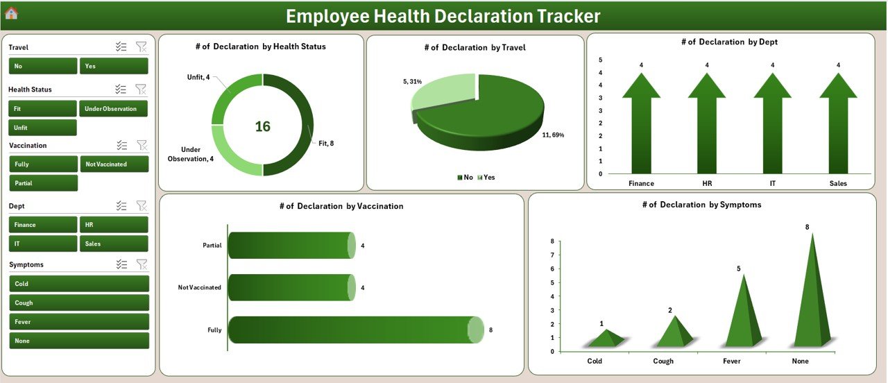 Employee Health Declaration Tracker in Excel - Dashboard