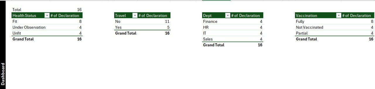 Employee Health Declaration Tracker in Excel - Support Sheet