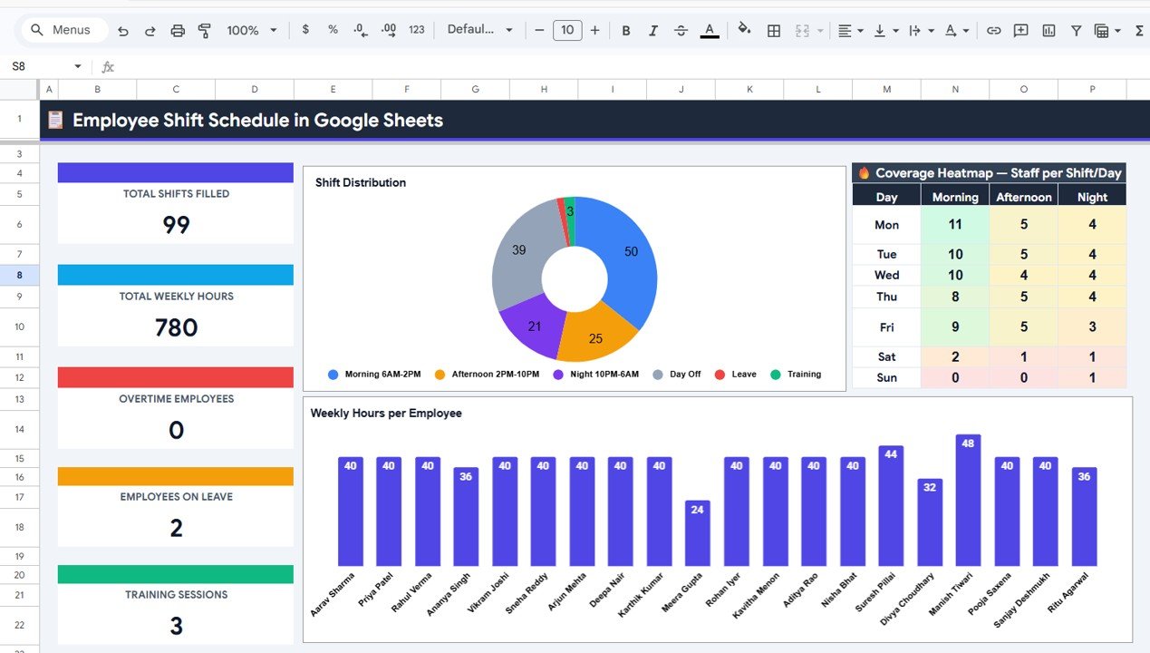 Employee Shift Schedule - Dashboard