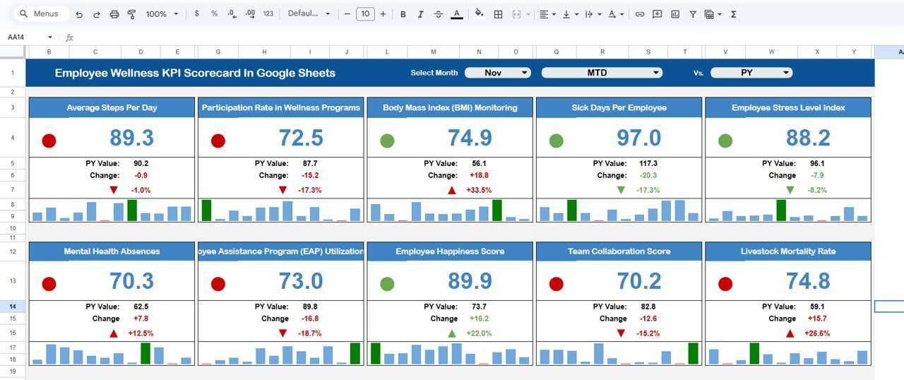 Employee Wellness KPI Scorecard in Google Sheets