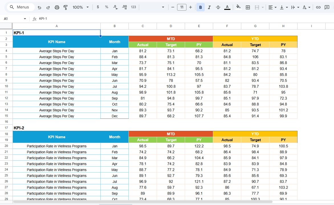 Employee Wellness KPI Scorecard - Input Data Sheet
