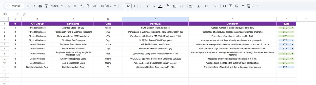 Employee Wellness KPI Scorecard - KPI Definition Sheet