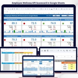 Employee Wellness KPI Scorecard in Google Sheets