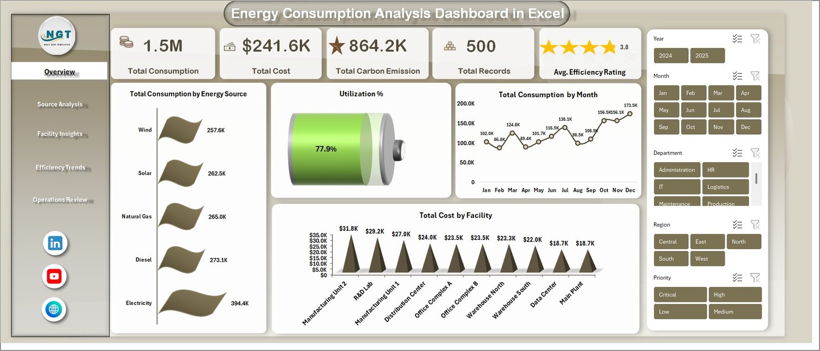 Energy Consumption Analysis Dashboard in Excel