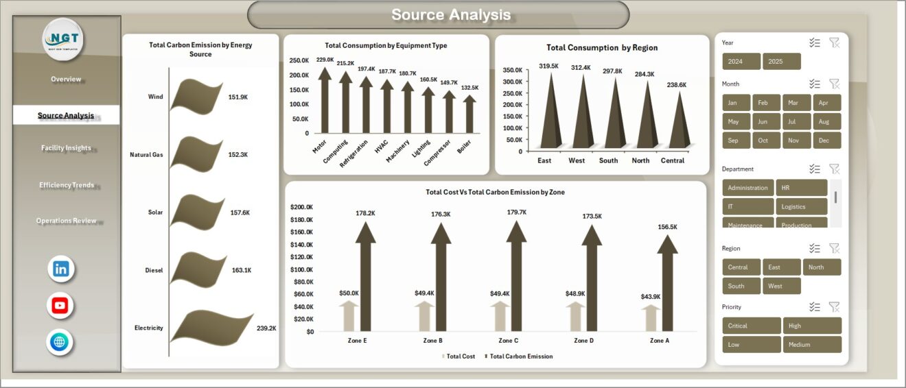 Energy Consumption Analysis Dashboard in Excel - Next Gen Templates