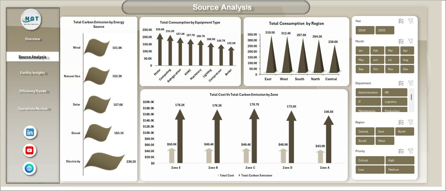 Energy Consumption Analysis Dashboard in Excel - Next Gen Templates