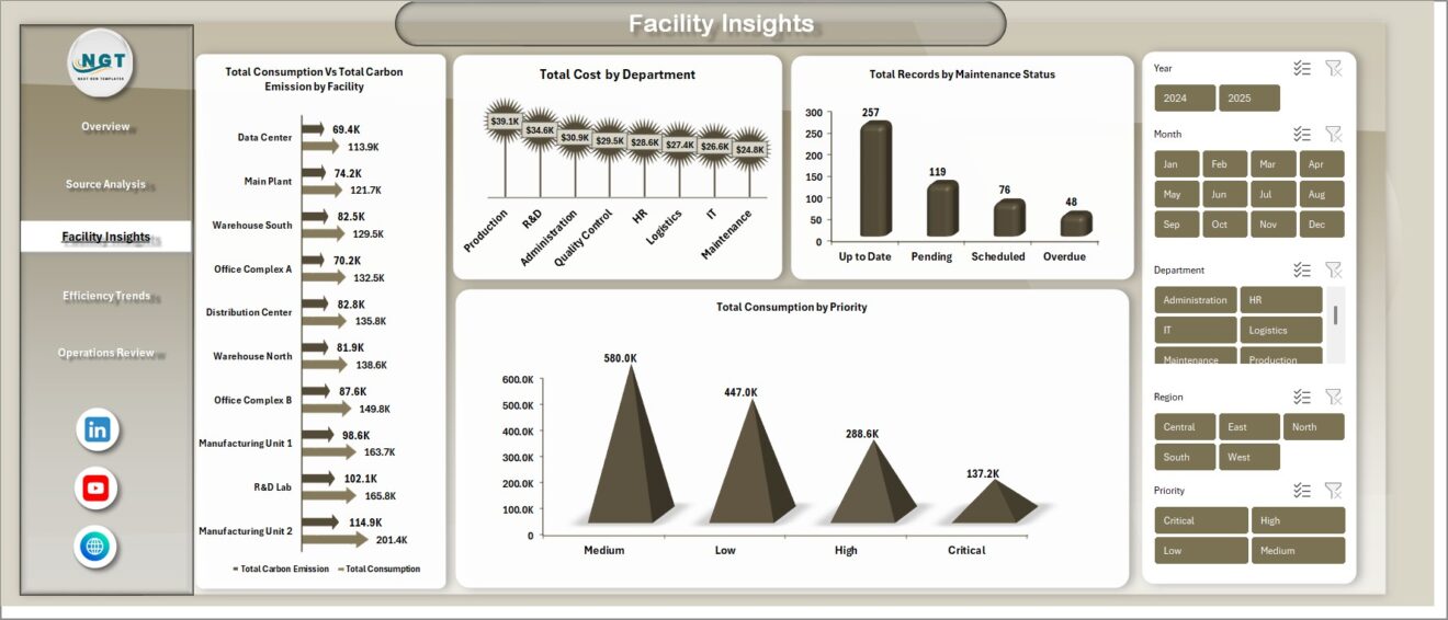 Energy Consumption Analysis Dashboard in Excel - Next Gen Templates