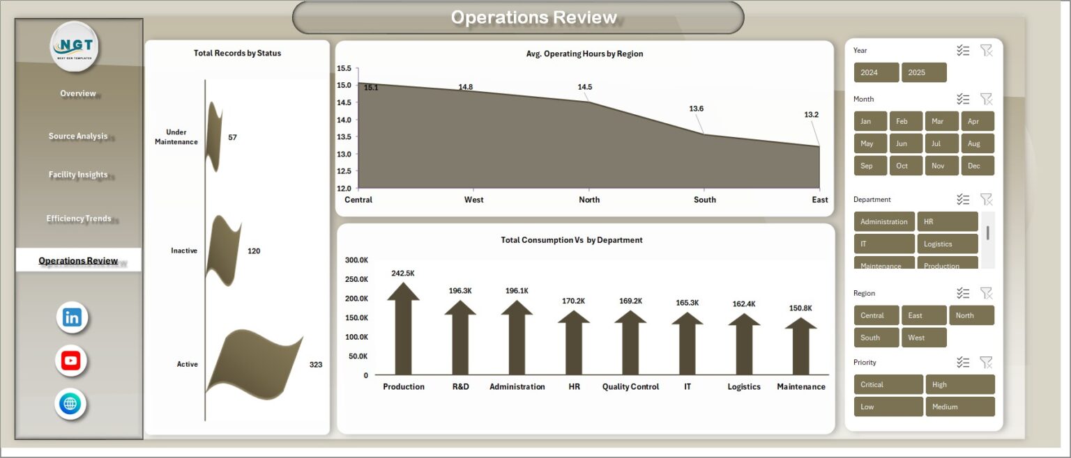 Energy Consumption Analysis Dashboard in Excel - Next Gen Templates