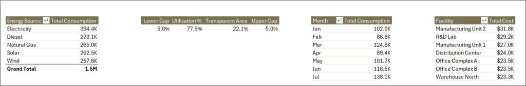 Energy Consumption Analysis Dashboard in Excel - Next Gen Templates