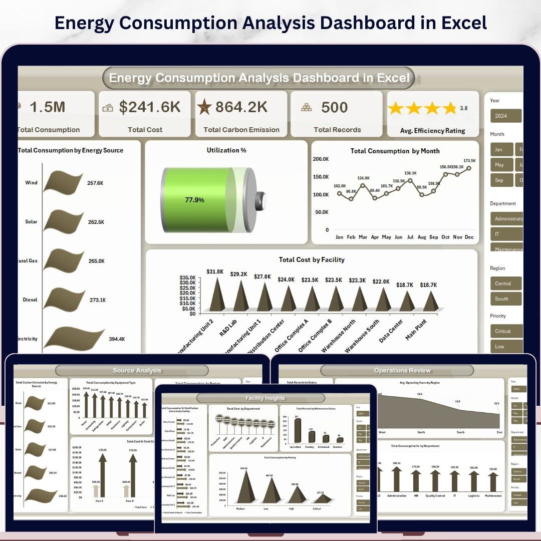 Energy Consumption Analysis Dashboard in Excel