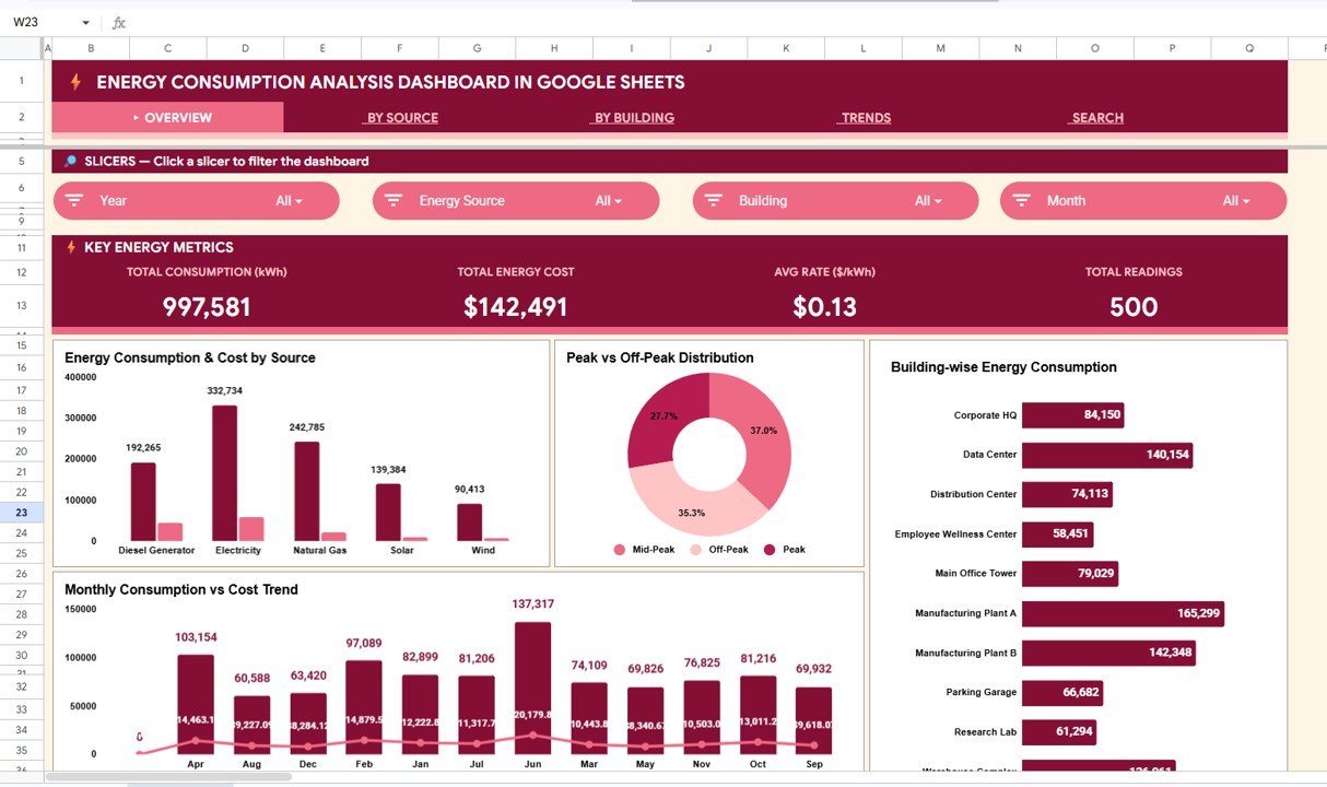 Energy Consumption Analysis Dashboard in Google Sheets