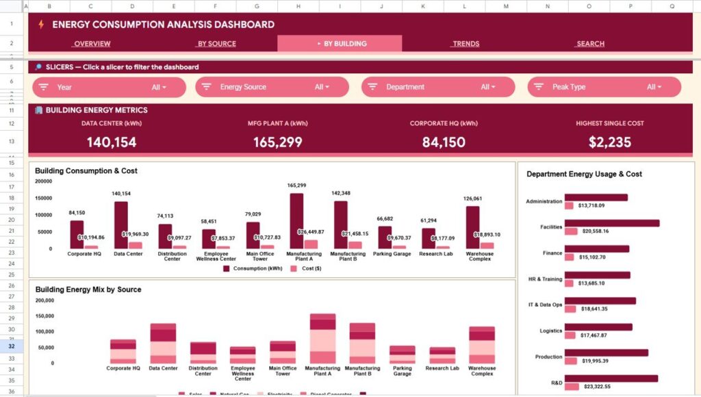 Energy Consumption Analysis Dashboard in Google Sheets - Next Gen Templates