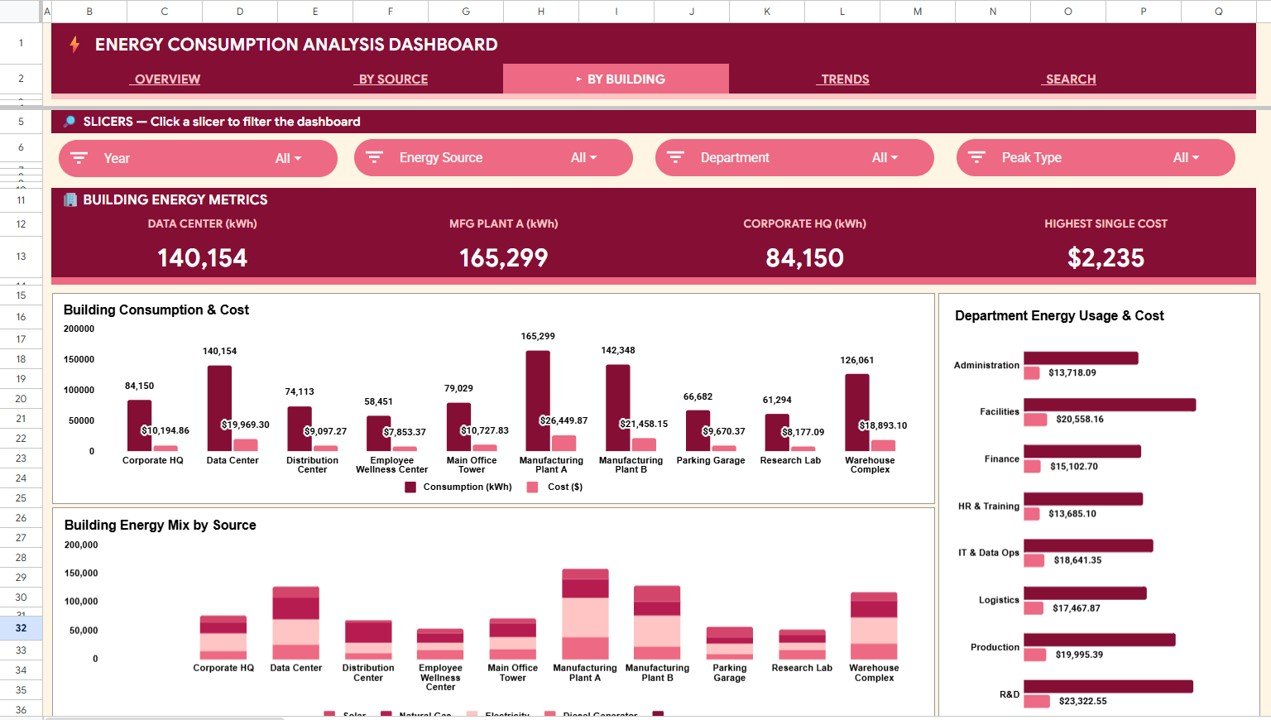 By Building Analysis