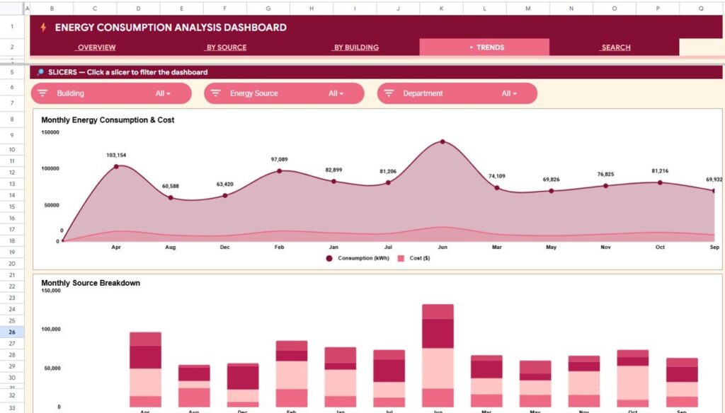 Energy Consumption Analysis Dashboard in Google Sheets - Next Gen Templates