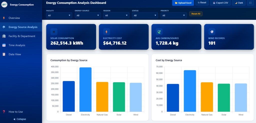 Energy Consumption Analysis Dashboard in HTML - Next Gen Templates