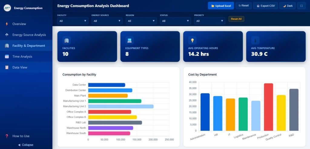 Energy Consumption Analysis Dashboard in HTML - Next Gen Templates
