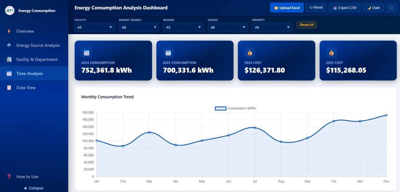 Energy Consumption Analysis Dashboard - Time Analysis