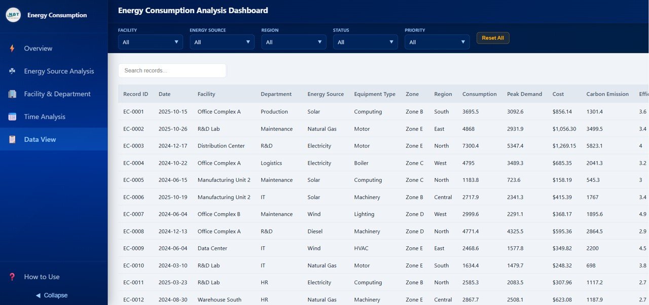 Energy Consumption Analysis Dashboard - Data View