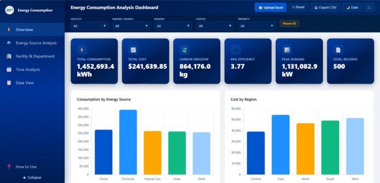 Energy Consumption Analysis Dashboard in HTML - Next Gen Templates